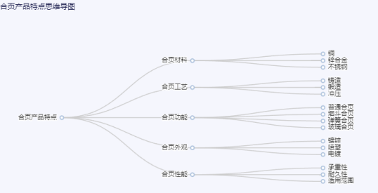 https://img.ydfa.com.cn/editor/3xu08C32WTZSr2ReAU50LzAEFo5chOnfcyBYDs3I.png