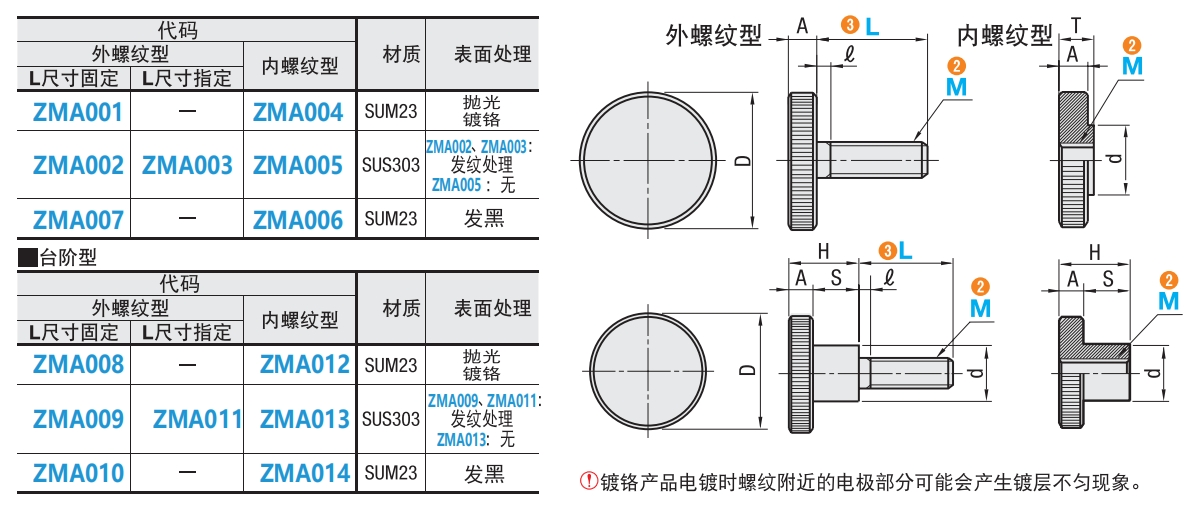 https://img.ydfa.com.cn/myfiles/1eqYu3tSu5WJgzZO9m72EHS3I3HCE7ppB9H6unH2.png