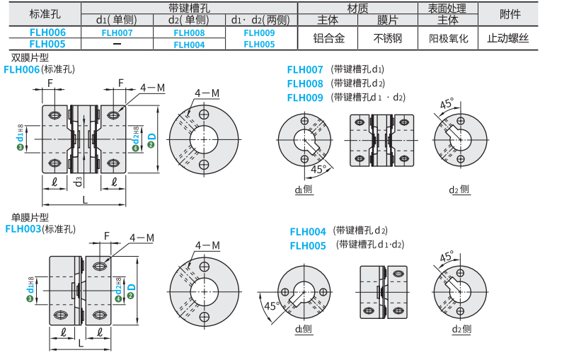 https://img.ydfa.com.cn/myfiles/5vNhoHdswESQOhNGqgUDBJ2eOD68ZmBMT4LKEM9w.png