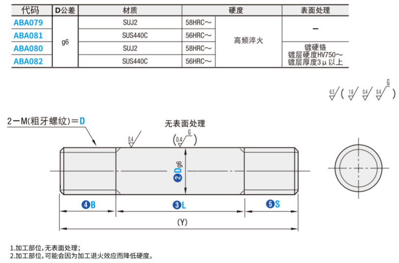 https://img.ydfa.com.cn/myfiles/88ATnPLDMT64EAM9PbajuwnfjjPx8pmIIZLTmcvT.png