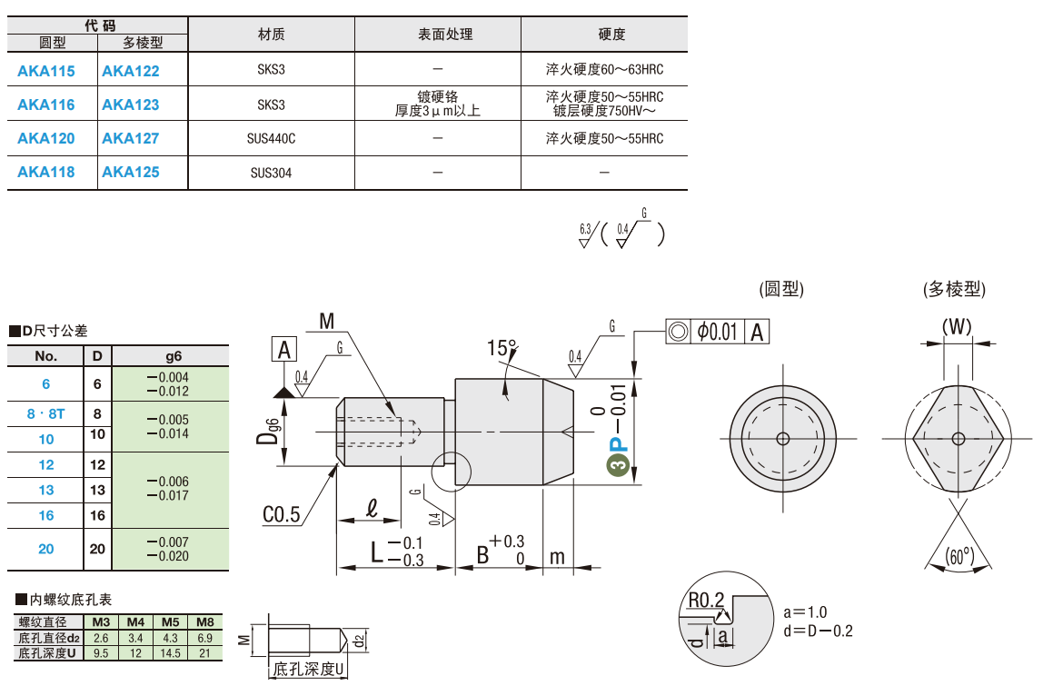 https://img.ydfa.com.cn/myfiles/8P0Nu0jOJyT8OLmbEX0pY9cxQUQYQIyCX3ykBnTI.png