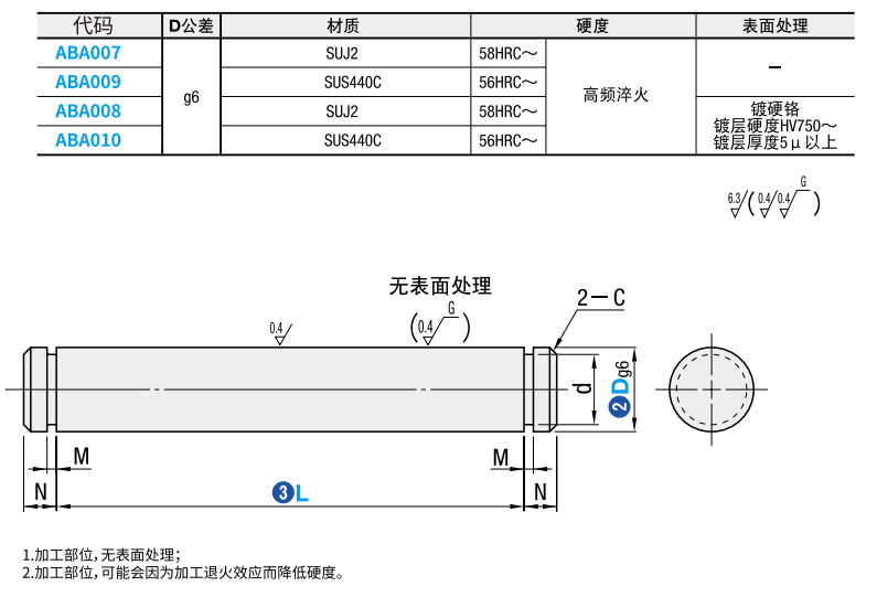 https://img.ydfa.com.cn/myfiles/8rszyuCedMcOTpXpIM57zfA90oWS9YtbosPYqPat.png