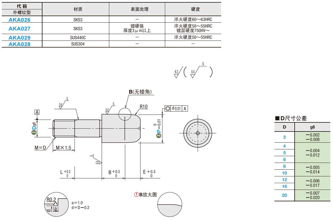 https://img.ydfa.com.cn/myfiles/AJYfQY8P1s6jLmzvLYhBwQzBbhqmNVBzCXcyFLQJ.png