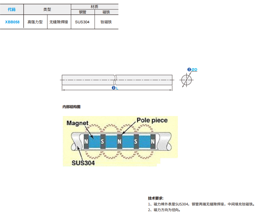 https://img.ydfa.com.cn/myfiles/C9tgn4Bwbl0VFeneH0vcGr13qw7nSfAfIvewZqTc.png