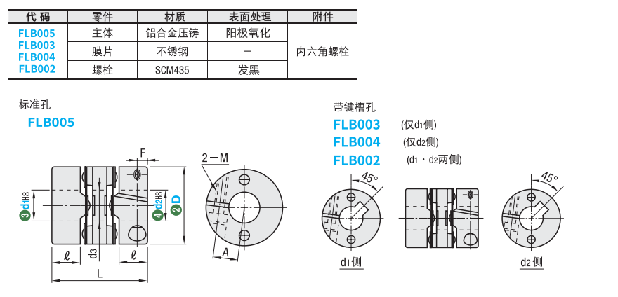 https://img.ydfa.com.cn/myfiles/GK889P54oFkIFRGp8GGnmovFnTlv1SfeYH9HiBAz.png