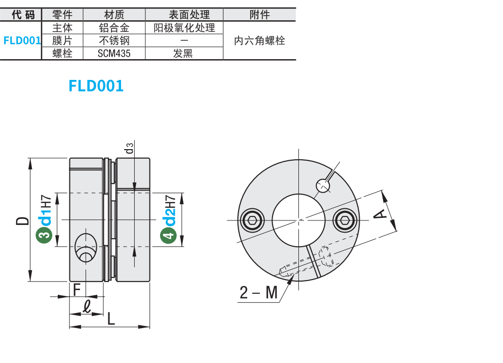 https://img.ydfa.com.cn/myfiles/IQekU8AB4sz0mfZep1oWbPOdYAkRUMPfirvSSkEB.png