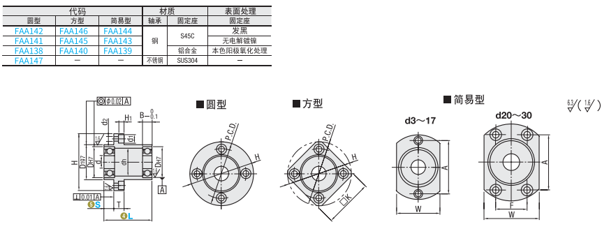 https://img.ydfa.com.cn/myfiles/Ib16HoZnnF0eBxmeTJhWWDEPGLwq81impHVXvhX6.png