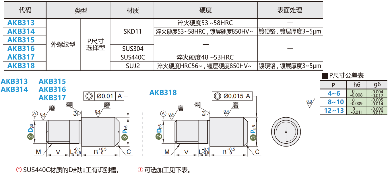 https://img.ydfa.com.cn/myfiles/K54Jg642fvpbutwnj7kAULWeMXT6kRLJoh3G7aT9.png