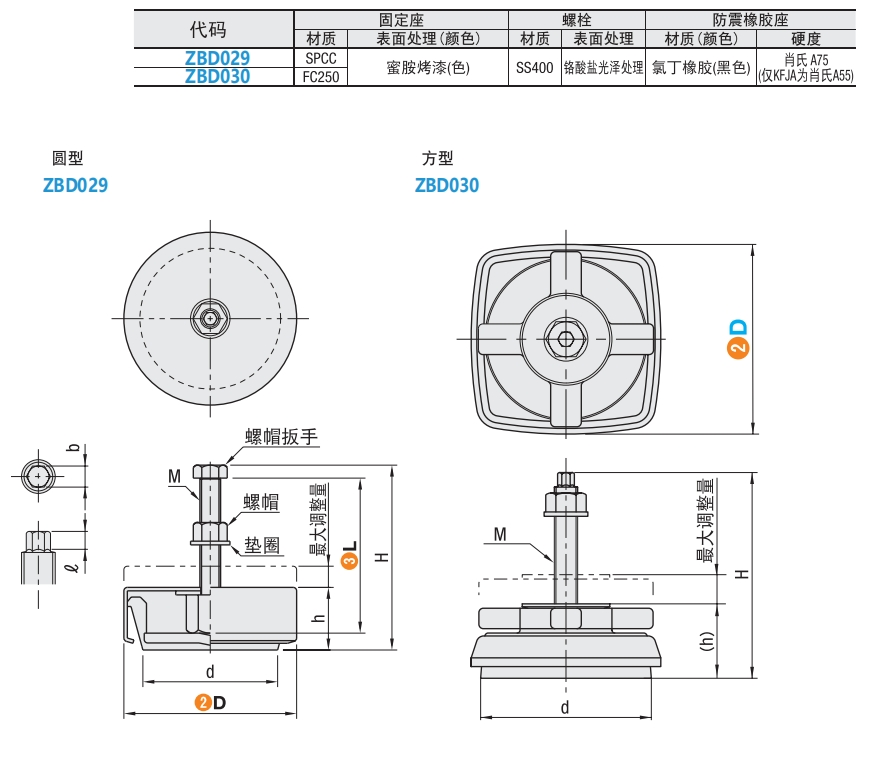 https://img.ydfa.com.cn/myfiles/KNmNpcgQbHxO5xA6tt1bL97tQWLXxzQyD1WpH2Qm.png