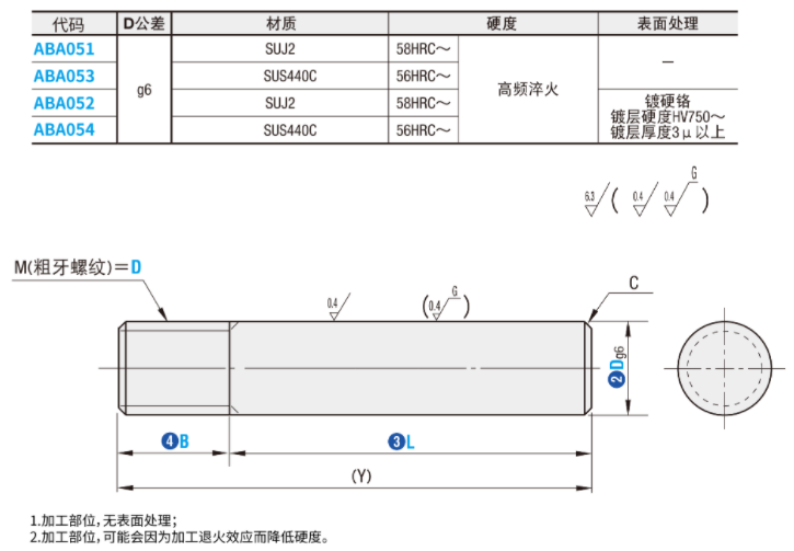 https://img.ydfa.com.cn/myfiles/NnwPaf1IY3MJMuZradc8ITCAqqc00gCNaZDqg2sS.png