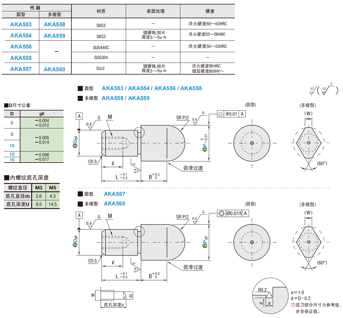 https://img.ydfa.com.cn/myfiles/OBAwd2IVPJuE0NAeSfD3MeAlsSb051st85rFZ1Le.png