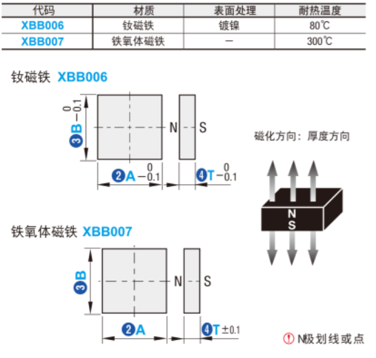 https://img.ydfa.com.cn/myfiles/S1pWAYQe6U5HZNMz4VGduvtzn2Mc8HgK4qWqyrC0.png