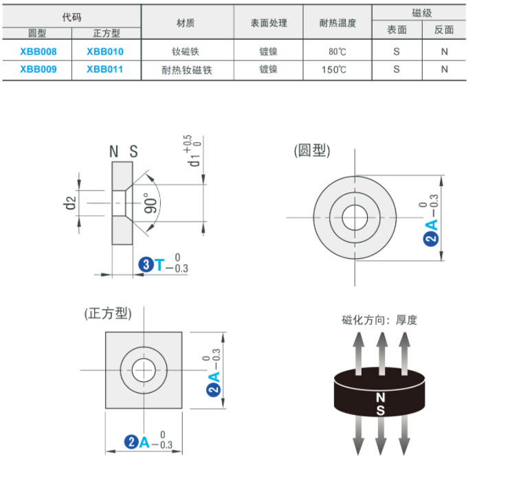 https://img.ydfa.com.cn/myfiles/Wi0eaP7j1fM8zgeeql3sRespPzUC3Vc3bhbtdUkY.png