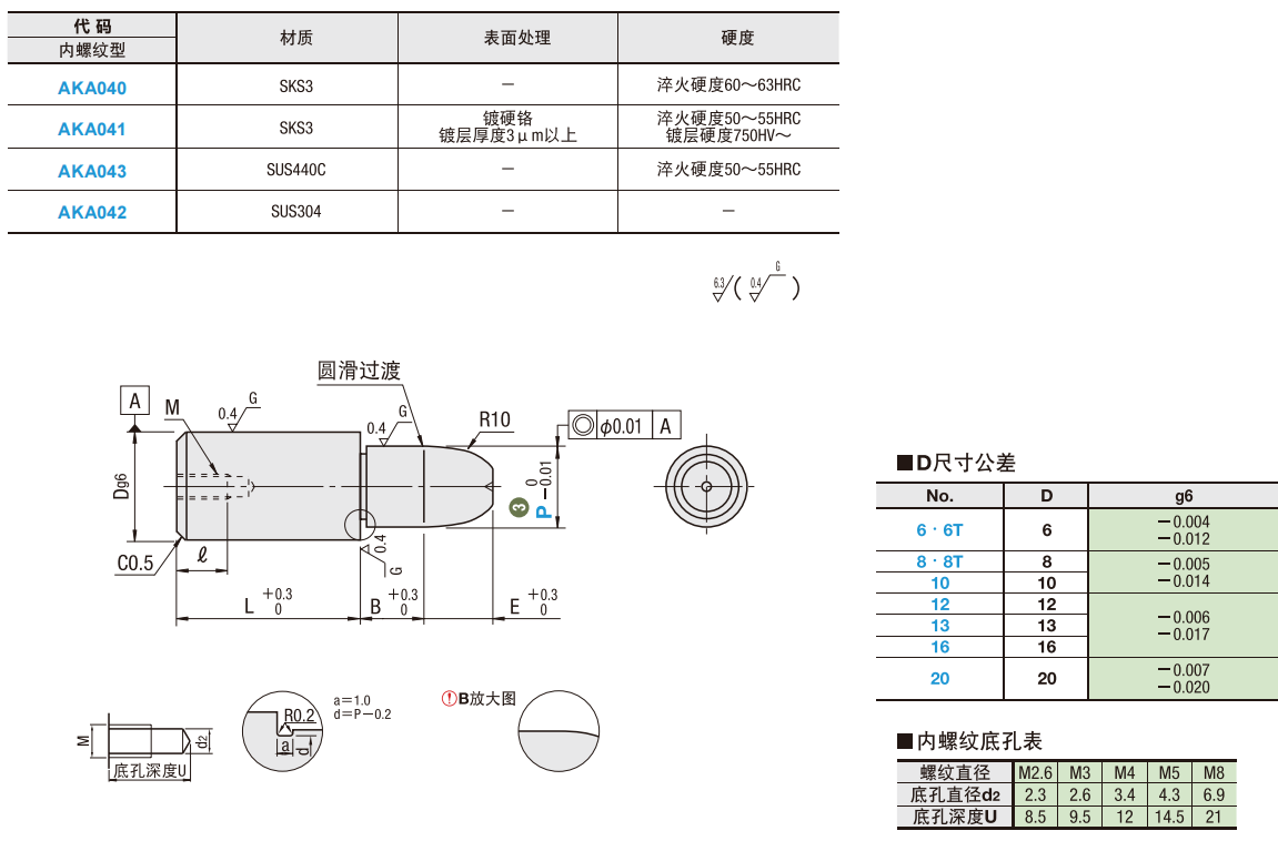 https://img.ydfa.com.cn/myfiles/mPiUzGNsUyxEewtKssHc7pjkDwvJnVfuboKT0syw.png