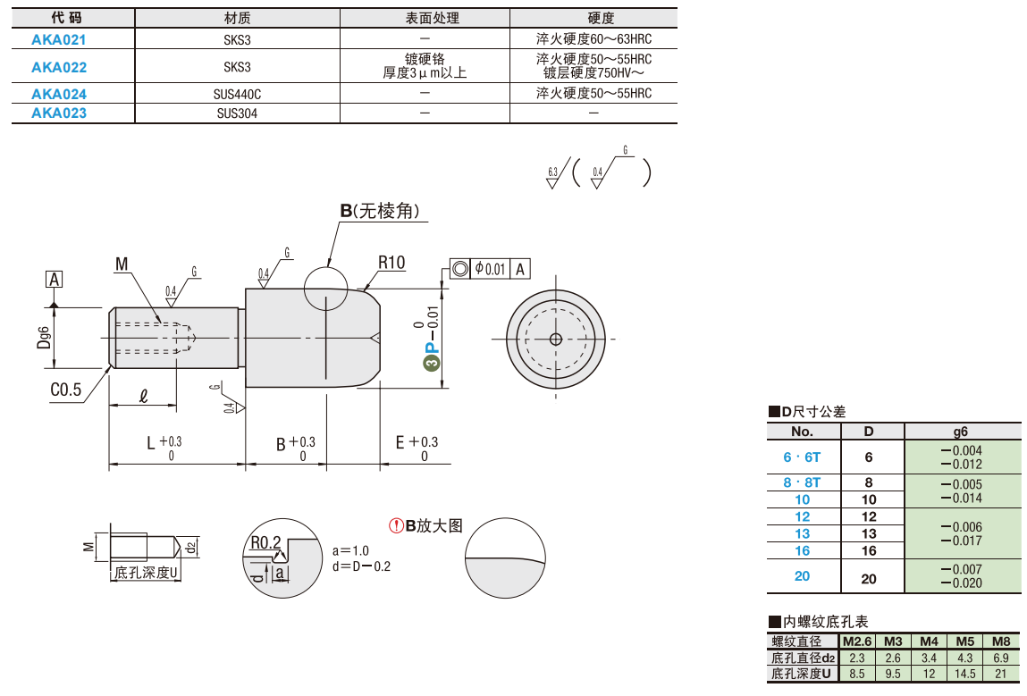 https://img.ydfa.com.cn/myfiles/ndppc42N0UqvY4Fqf081HxGlU9enRZwIQG18YYk1.png