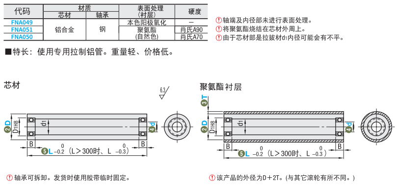 https://img.ydfa.com.cn/myfiles/t2xX4lKWiXhpEgRNhhrUCtYFu9sXgyYc9B1nvNOM.png