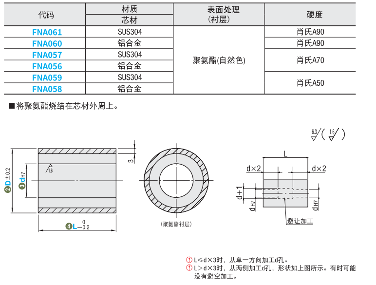 https://img.ydfa.com.cn/myfiles/uXqIqwUldEGsIG0jylHmLjqLeiVpcwj1KkGM4L4c.png