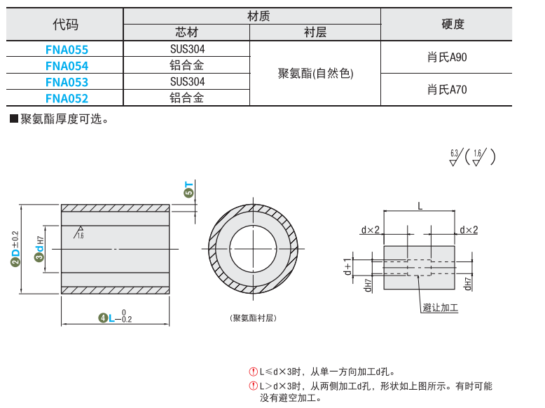 https://img.ydfa.com.cn/myfiles/w1F5lnKnCfylxIUGeTLRygb2aVL6nwFP5kSZLRnr.png